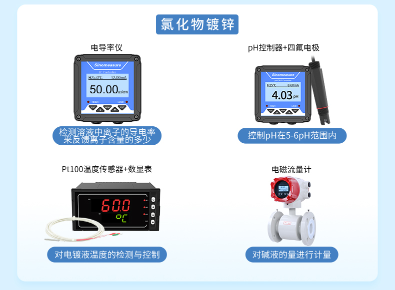 電鍍行業-2023.7.31_04.jpg