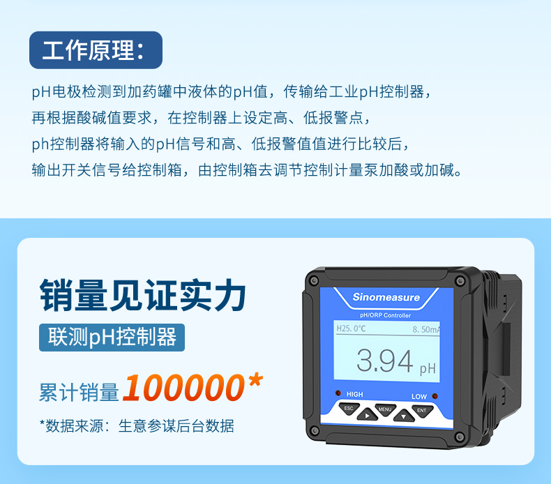 酸堿加藥行業詳情-2023.6.29_03.jpg