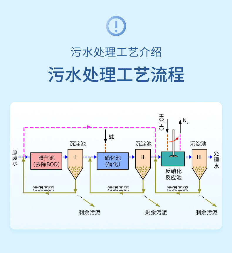 濁度計污水處理行業-2023.12_02.jpg