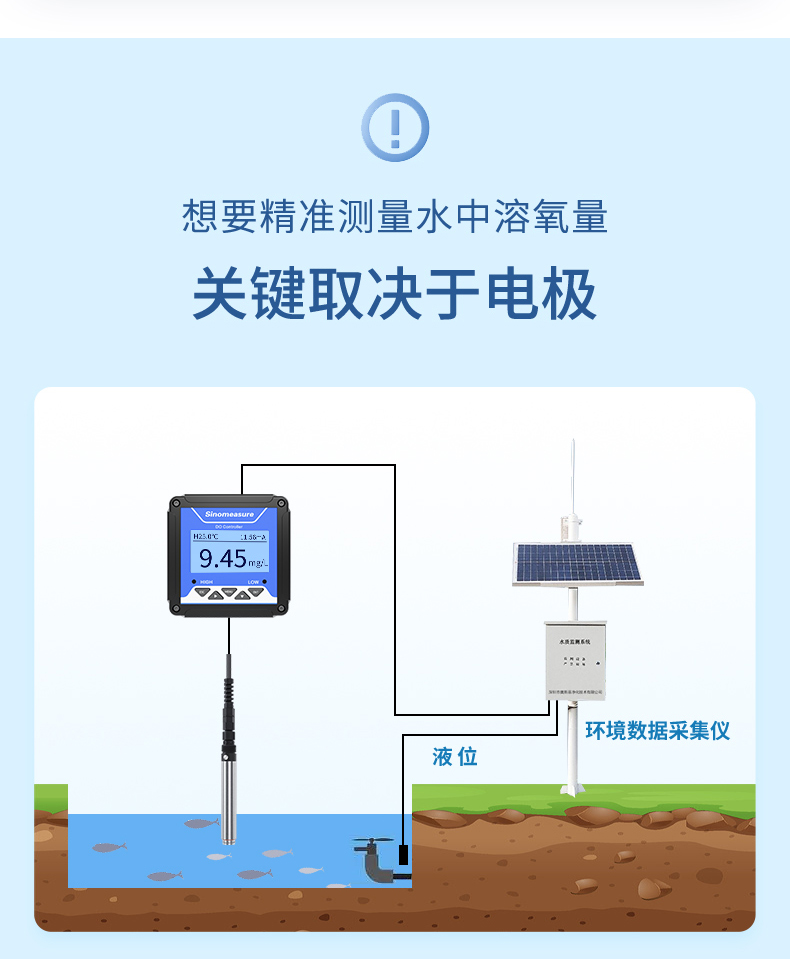 溶氧水產養殖行業-2023.9_02.jpg