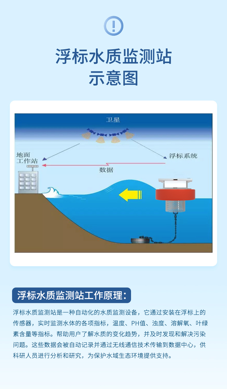 聯測浮標水質監測站-2024.5_02.jpg