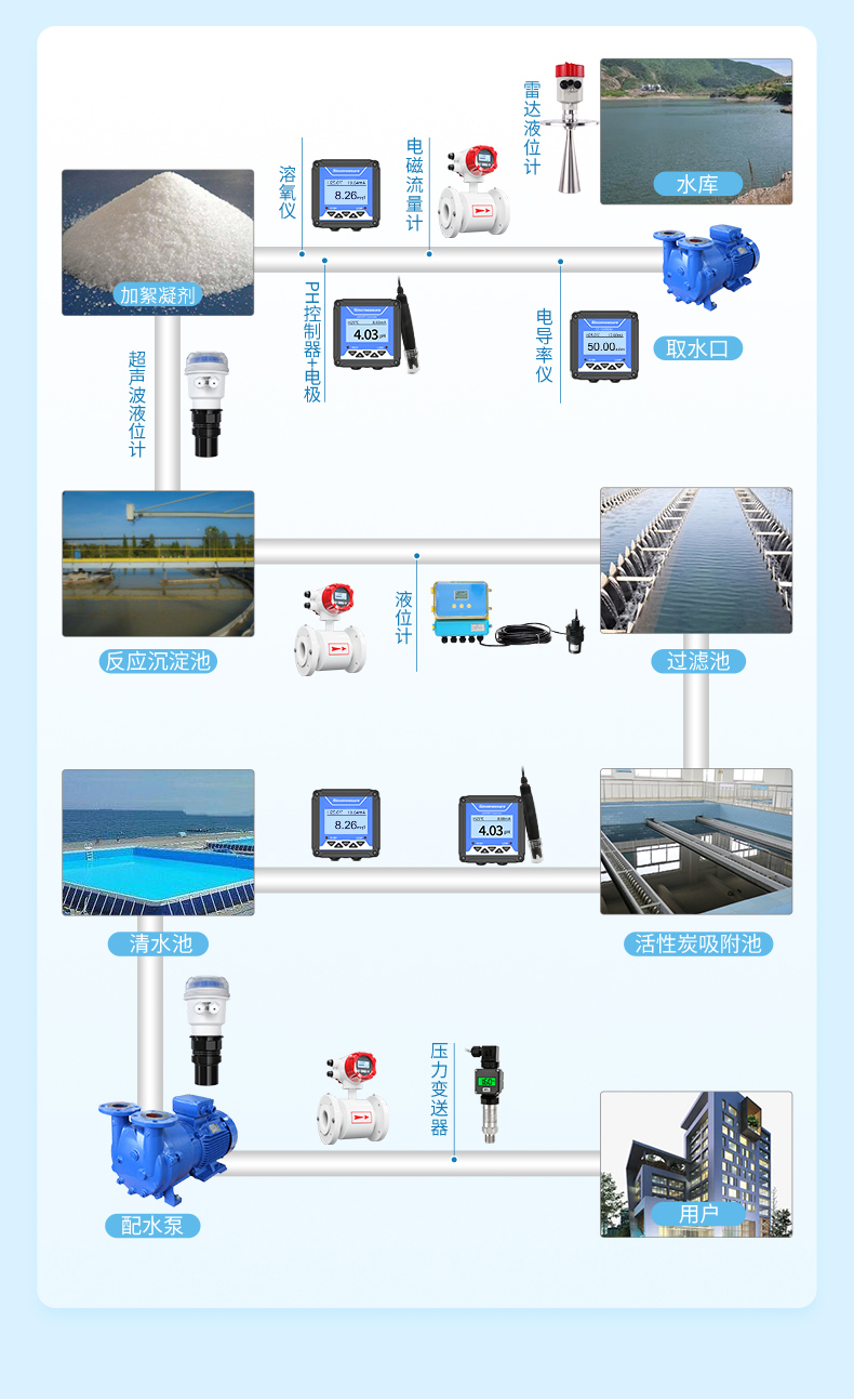 濁度自來水行業詳情-2023.10_03.jpg
