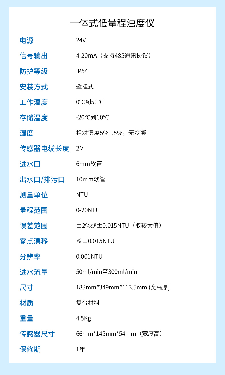 濁度自來水行業詳情-2023.10_11.jpg