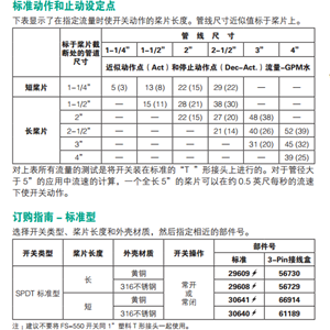 美國GEMS FS-550靶式流量開關